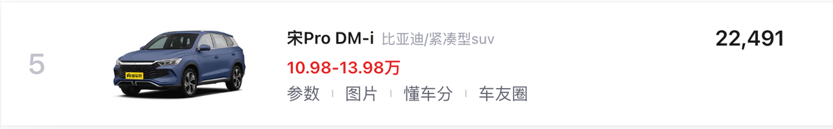 4月新能源汽车销量TOP10解读:比亚迪独占7款,问界M9排名第九