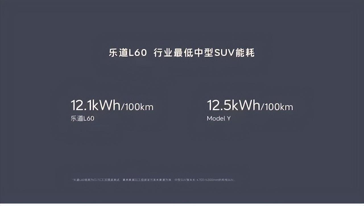 蔚来“小号”,乐道L60宣战Model Y